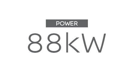 Nissan Kicks Power Rating