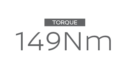 Nissan Kicks Torque Rating